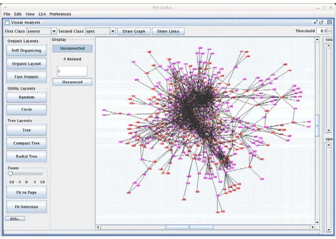 Figure 1. An Organic Layout Algorithm Used to Display Pre-RST Derives Relationships 