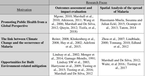 Table 2: Categorization of Literature Reviewed 