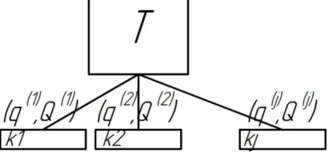 Fig. 4. Vertex «Body motion equations» 
