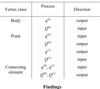 Fig. 7. Subsystem «Bolster» in Simulink model 