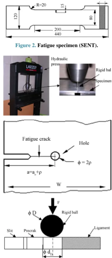 Figure 2. Fatigue specimen (SENT). 