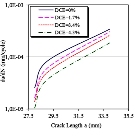 Figure 8. Improvement of fatigue life by expansion. 