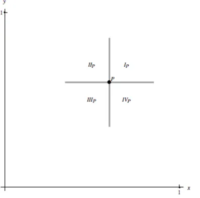 Figure 2.  Quadrants used to determine whether an allocation is undominated. 