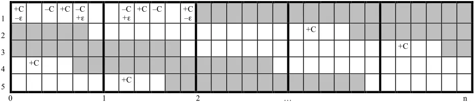 Figure 1.  With these measures, no envy-free and undominated division is possible. 