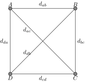 Figure 5.: Travelling salesman problem with four cities. Although the edges connecting the cities