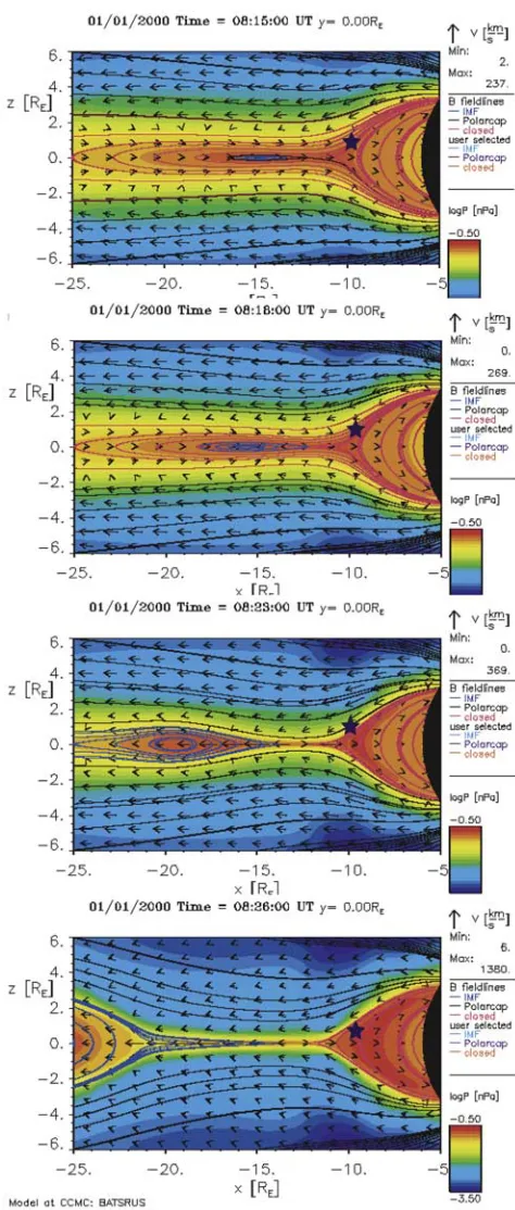 Figure 7.Snapshots of plasma pressure distribution (colorscale), field lines, and flow vectors in the XZ plane for a fewcharacteristic times of MHD simulation