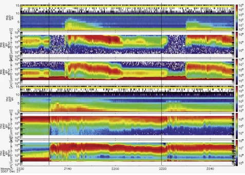 Figure 3.A set of three energy spectrograms for THEMIS spacecraft P1 (top set) and P2 (bottom set).Each set includes the energy flux (from bottom to top) of the auroral electrons, auroral protons (E <26 keV), and energetic protons (>30 keV, energy increasing with the increasing channel number shown).Vertical lines indicate the substorm onset times at 2132 UT and 2219 UT.