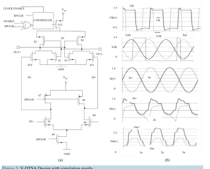Figure 3. V-DTSA Design with simulation results.                                                                                     