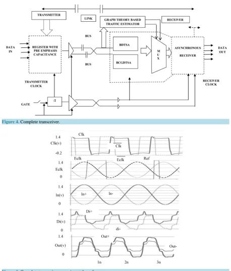 Figure 4. Complete transceiver.                                                                                      