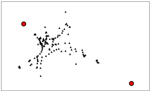 Figure 12. Visualization results of the ellipsoidal dataset and outliers using SOM-MDS 