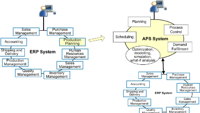Figure 1. Decision support as a primary aspect of contemporary information systems 