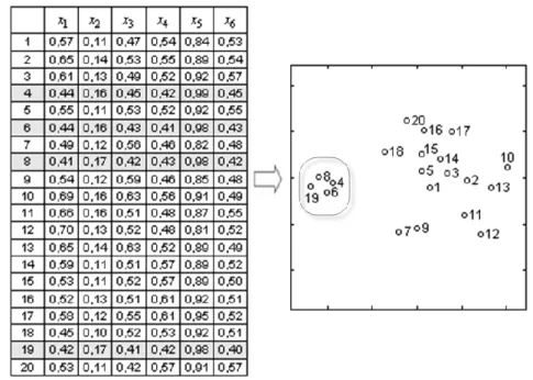 Figure 2. Example of data visualization 