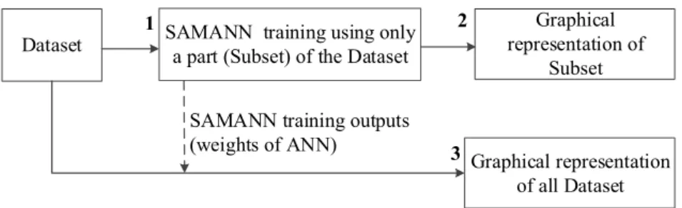 Figure 3. Scheme of the visualization process suitable for the large dataset: (1) selection of the subset of 
