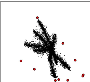 Figure 9. Visualization results of the ellipsoidal dataset and outliers using SAMANN 