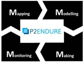 Figure 1. 4M process methodology for deep renovation [6]. 