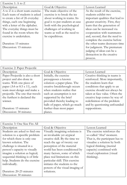 Table 1: Projects Offered During Innovation Week 