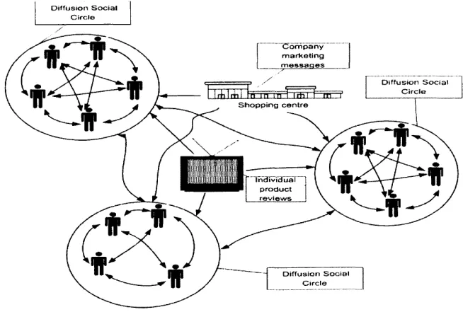 Figure 6.1: Interactions in the model
