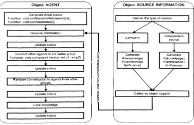 Figure 6.3: Objects: agent and source information
