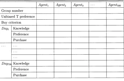 Table 6.4: Example of model detailed output file