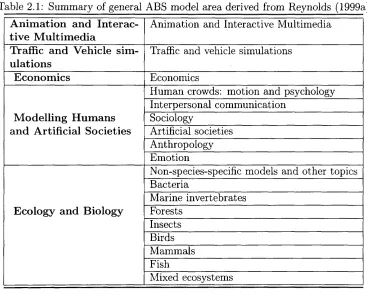 Table 2.1: Summary of general ABS model area derived from Reynolds (1999a)