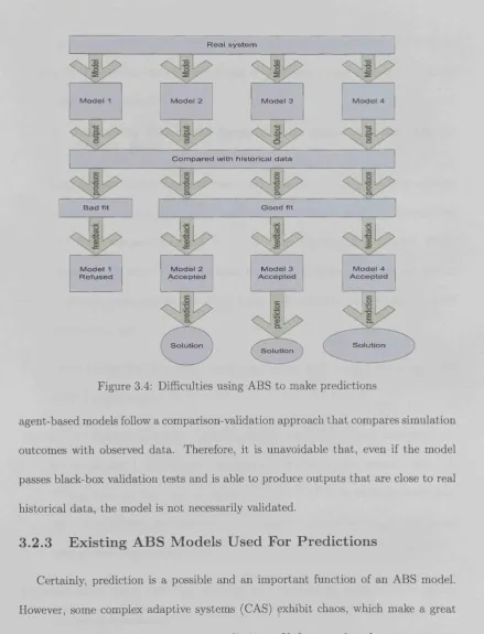 Figure 3.4: Difficulties using ABS to make predictions