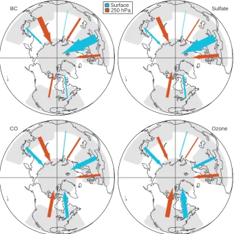 Fig. 3. Relative importance of different regions to annual mean Arctic concentration at the surface and in the upper troposphere (250 hPa)for the indicated species