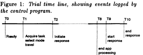 Figure 1: the control program. 