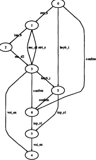 Figure 3: FSM used for the analysis of voice input. 