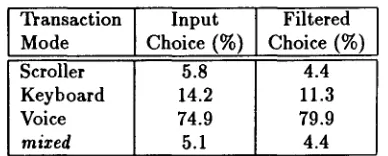 Table 1: Times (in sec) for the familiarization blocks in the first experiment. 