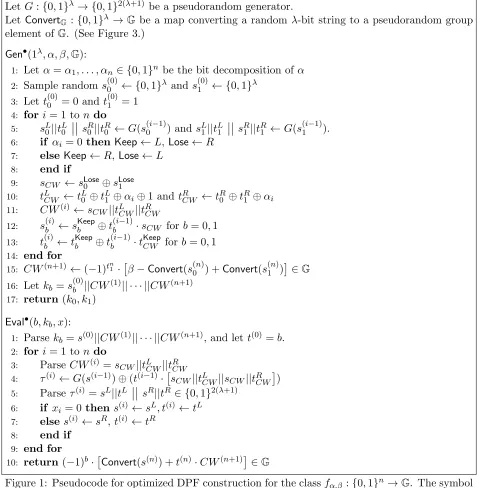 Figure 1: Pseudocode for optimized DPF construction for the class�||andα,β denotes string concatenation