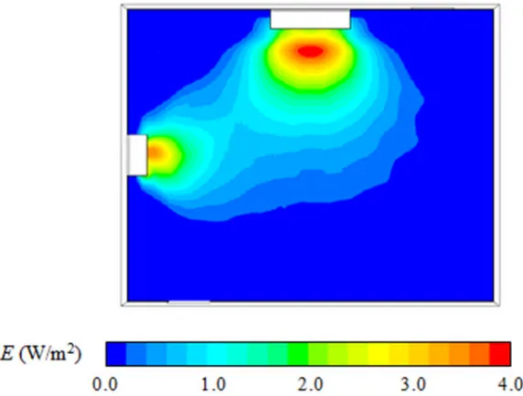 Figure 7. Contour plots of a section of the vertical plane intersecting the center of the largefixture illustrating (a) 3D, (b) 2D and (c) 1D fields respectively.