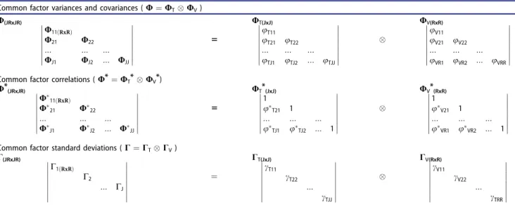 Table 3. Imposition of Kronecker product restrictions on common factor variances and covariances.