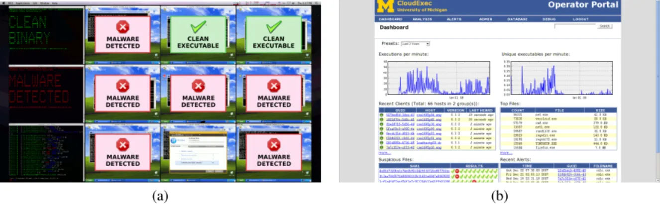 Figure 4: Screen captures of the detection engine VM monitoring interface (a) and the web management portal which provides access to forensic data and threat reports (b).