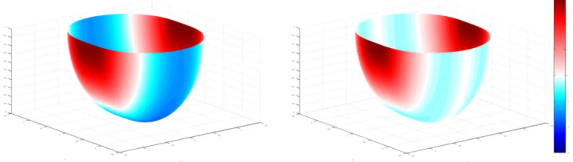 Figure 2.3: Comparison between the local signal contribution with a constant slice thickness (left) and with a slice thickness induced purely by cantilever movement (right, using equation (2.11))