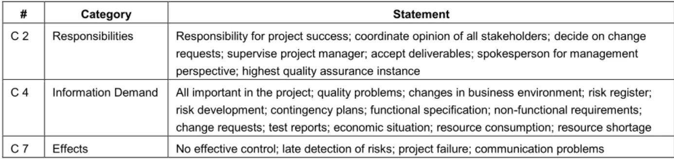 Table 1. Result of the content summary step (excerpt) 