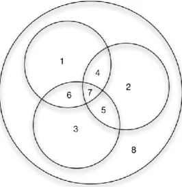 Figure 6. Relation between information demand of team pattern and role pattern  