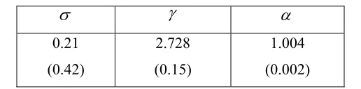 Table 1: Parameter estimates (standard errors in parenthesis) 