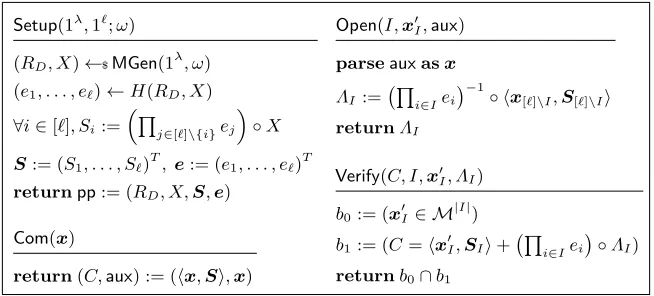 Fig. 1: SVC from the Root Assumption.