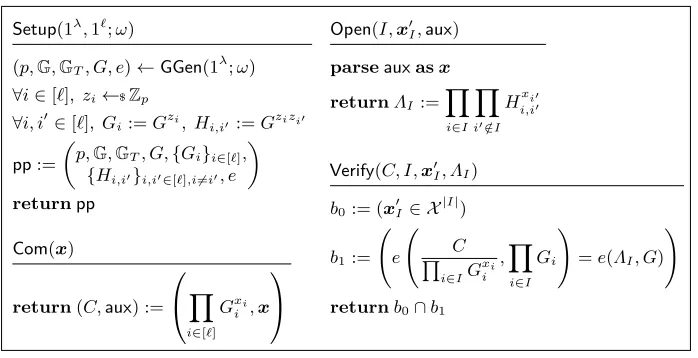 Fig. 2: SVC from CubeDH.