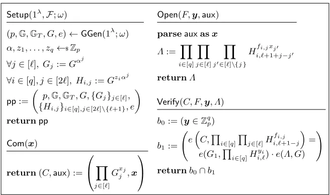 Fig. 3: LMC from Bilinear Pairings.