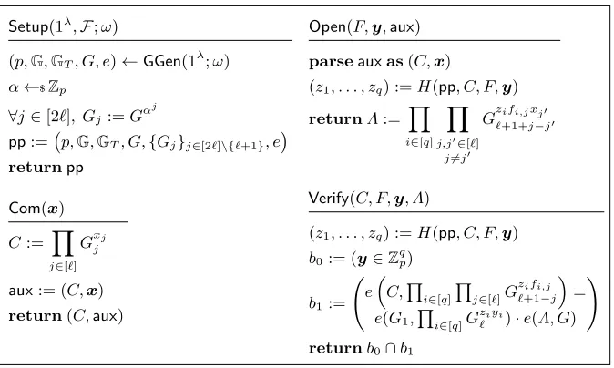 Fig. 5: Weakly Function Binding LMC from q-DHE in Random Oracle Model.