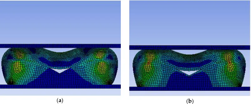 Figure 11. Contour plot of equivalent stress for simulations: (a) Plane Stress Assumption; (b) Plane Strain Assumption