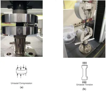 Figure 5. Material testing of EPDM rubber used for Gasket: (a) Uniaxial Compression; (b) Uniaxial Tension 