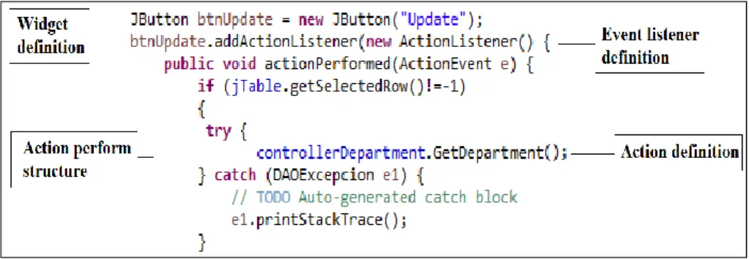 Figure 11. SWT components to define actions 