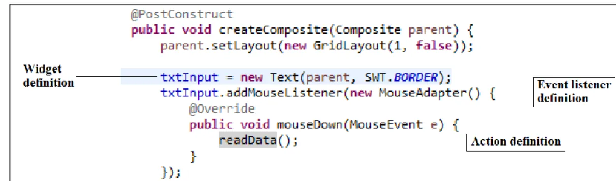 Figure 12. JFace and SWT components used to define an action in a user interface 