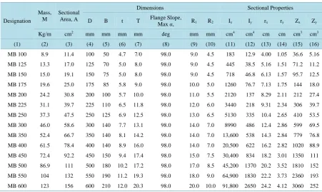 Table 1. Nominal dimensions, mass and sectional properties of Indian standard medium flange beams
