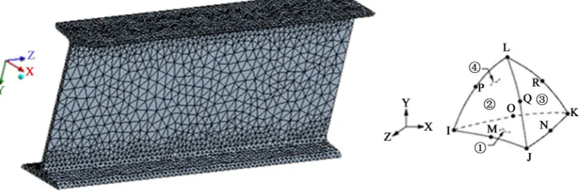 Figure 7. Meshing of the model with element shape (0.015 m minimum size, 21,129 elements)