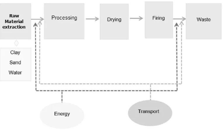 Figure 1. Clay cycle.