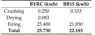 Figure 2. Barley cycle. 