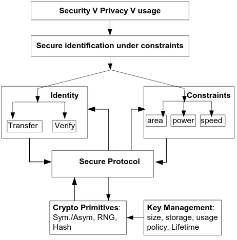 Fig. 2.  Holistic approach 